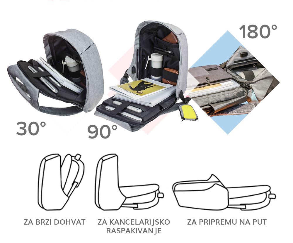 Tri načina za otvaranje Bobana - ženski ranac
